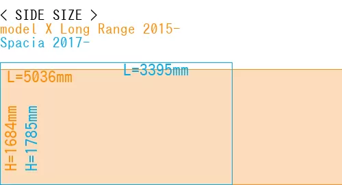 #model X Long Range 2015- + Spacia 2017-